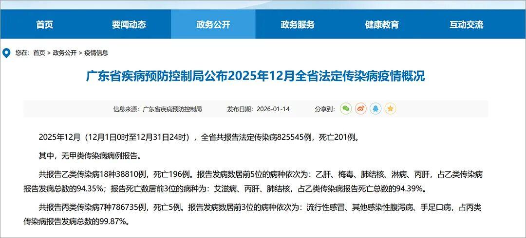 开云体育登录入口-广东公布：上月梅毒发病数6108例！