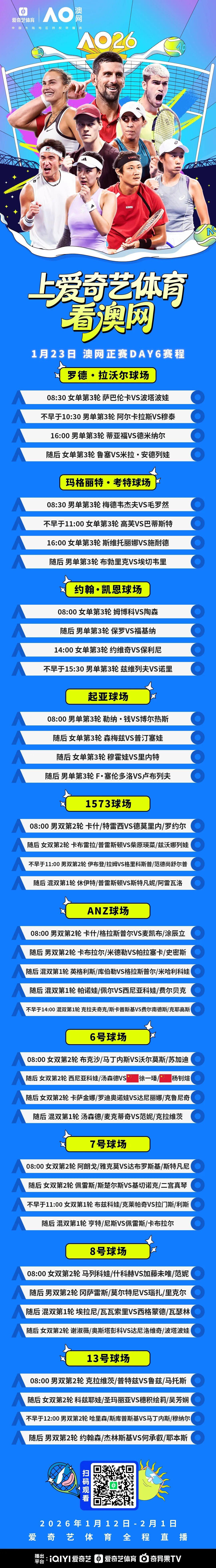 开云体育官方入口-澳网正赛第6日：阿卡萨巴冲击16强 徐一璠/杨钊煊女双战头号种子